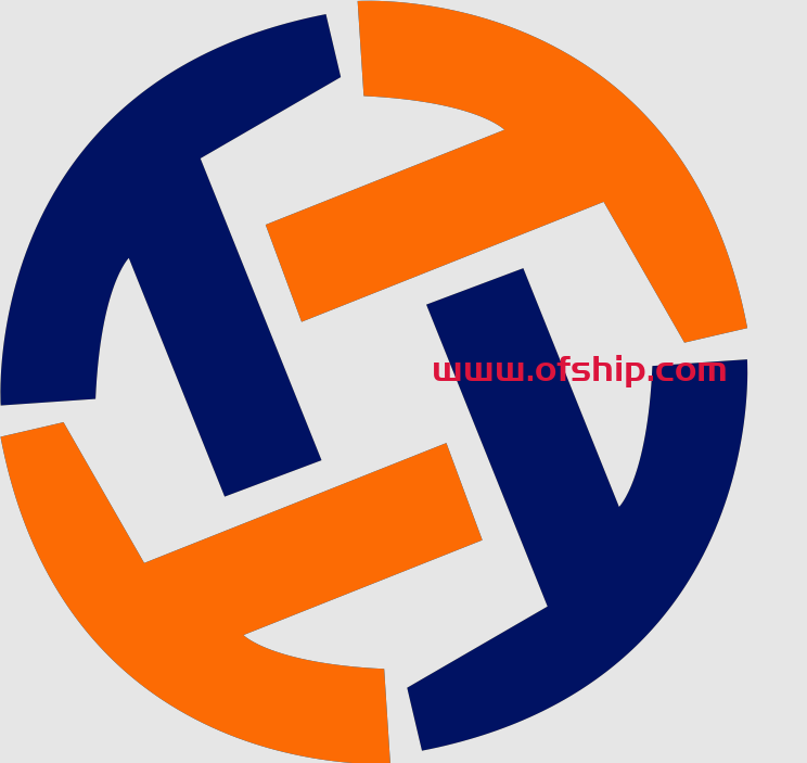 盾信易支付 - 行业领先的免签约支付平台